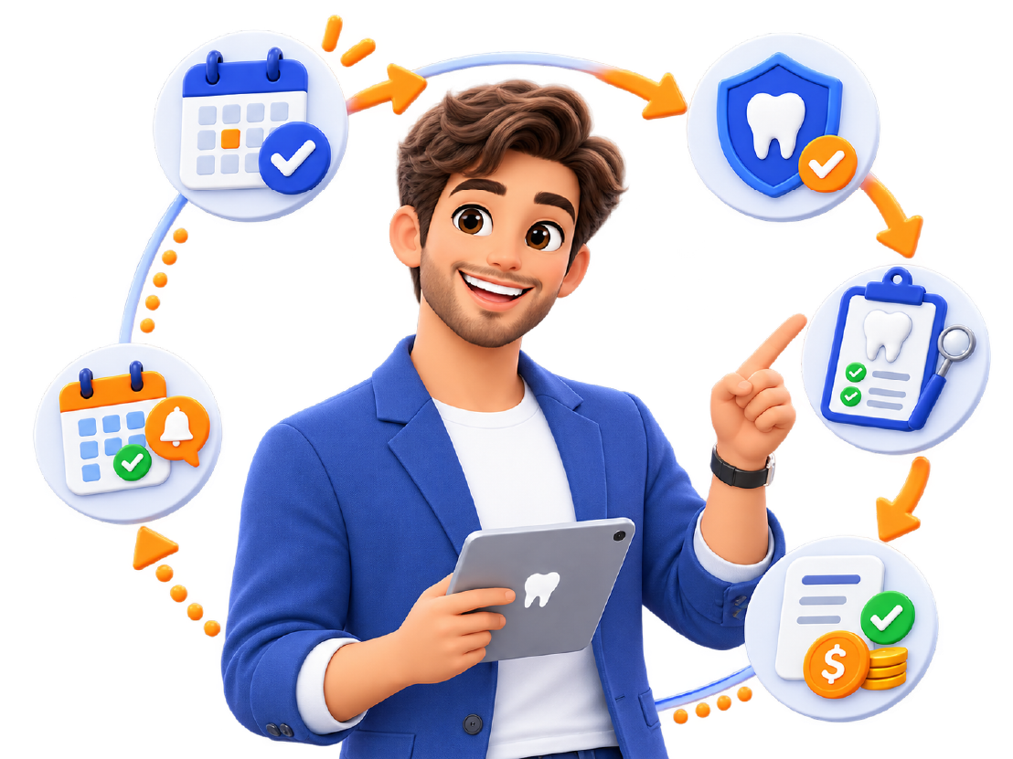 Dental patient journey from marketing to billing and recall